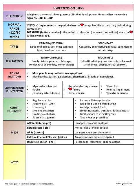 Lpn Nursing Student, Charting For Nurses, Nursing School Studying Cheat Sheets, Study Guide Template, Med School Study, Nurse Practitioner Student, Nursing Cheat Sheet, Np School, Nurse Practitioner School