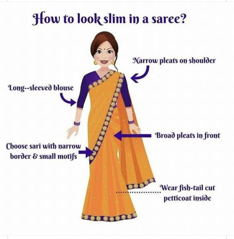 Canva Images, Kurthi Design, Drape A Saree, Draping Styles, Ethnic Wears, Saree Draping Styles, Saree Wearing Styles, Saree Wearing, Saree Draping