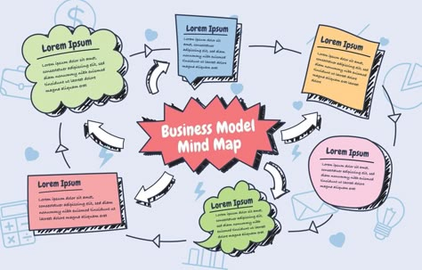 Mind Map Concept Concept Map Ideas Creative Template, Ide Peta Konsep Simple, Map Mapping Simple, Peta Konsep Kreatif Aesthetic Simple, Concept Map Design Ideas, Mad Mapping Ideas, Maid Mapping, Contoh Mind Mapping Aesthetic, Concept Map Design Creative