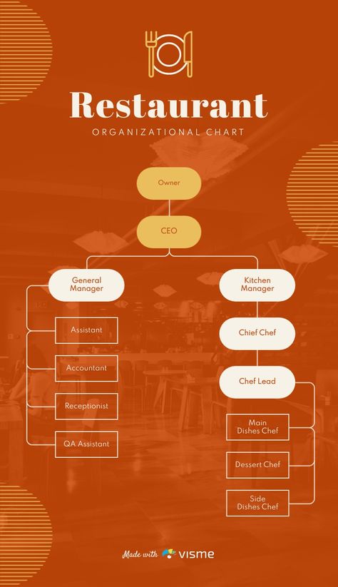 Restaurant Organizational Chart Template Visme Organizational Chart Design Templates, Organizational Chart Design Ideas, Organizational Chart Template, Organizational Chart Design, Donut Chart, Chart Infographic, Org Chart, Organizational Chart, Organizational Structure