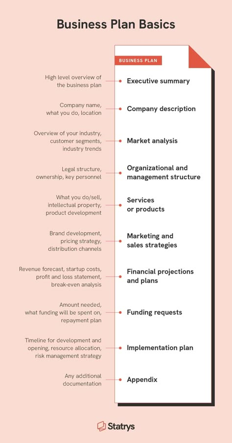 3 Fast & Simple Business Plan Templates for New Entrepreneurs | Statrys Business Idea Template, Business Financial Plan, Business Plan Journal, Business Profit Plan, Meal Plan Business, Fashion Brand Business Plan, Aesthetic Business Plan, Business 101 Entrepreneur, Business Planning Template