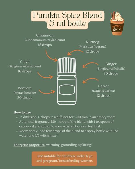 🎃 Pumpkin Spice Blend 🎃 🍁 Fall is in the air, and so is my pumpkin spice essential oil blend. 🍂 If like me you like the cozy fee of autumn and pumpkin spice, I’ve got a 100% natural blend of essential oils that you can use in a diffuser for a warm and sweet atmosphere, a perfume oil or a room spray. 🔥 This mix of essential oils has grounding, warming and uplifting properties. ⚠️ Just note some of these oils are not suitable for young children and pregnant/breastfeeding women. 🍁🍂 Are y... Fall Room Spray Essential Oils, Fall Room Spray, Room Spray Essential Oils, Pumpkin Spice Essential Oil, Putty Slime, Pumpkin Spice Blend, Therapy Dough, Myristica Fragrans, Young Living Recipes