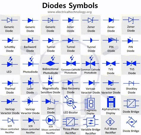 Simple Electronic Circuits, Basic Electrical Engineering, Zener Diode, Electrical Engineering Books, Gadgets Électroniques, Basic Electronic Circuits, Basic Electrical Wiring, Electrical Symbols, Symbol Of Power