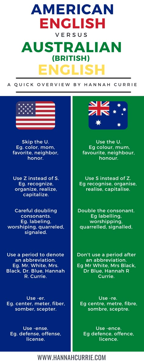 Learn American English, American Slang Words Learn English, How To Talk In A Australian Accent, American English Accent, Australian Vs American Words, British English Accent, British And American Words, British English Words, American Pronunciation