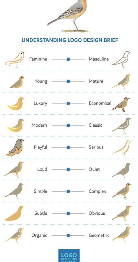 Graphic Design Activities, Simple Chart, Visuell Identitet, Bg Design, Graphic Design Tutorials Learning, Desain Editorial, Inspiration Logo Design, Design Basics, Word Mark Logo