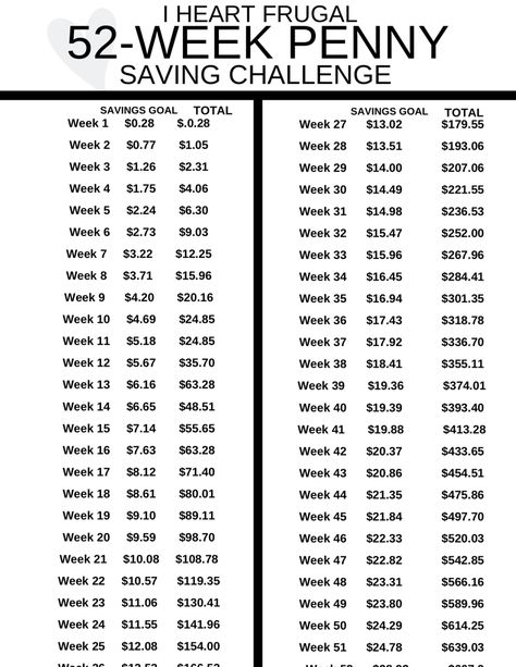 52 Week Penny Saving Challenge Free Printable Penny Saving Challenge, 52 Week Money Saving Challenge Printable, Penny Challenge, Financial Challenge, Money Saving Challenge Printable, 52 Week Money Saving, Winter Colour Palette, Saving Challenge Printable, 52 Week Money Saving Challenge