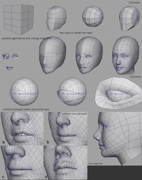 Japanese Modeling technique http://blenderartists.org/forum/showthread.php?263674-Japanese-Modeling-technique Japanese Modeling, Face Topology, Blender Character Modeling, Modelling Tips, Maya Modeling, 3d Karakter, Polygon Modeling, Zbrush Tutorial, 3d Modeling Tutorial