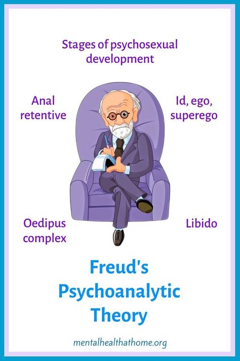 Sigmund Freud Sexuality, Oedipus Complex Sigmund Freud, Freud Psychosexual Stages, Sigmund Freud Theory, Psychosexual Stages Of Development, Id Ego Superego, Nce Prep, Freud Psychoanalytic Theory, Stages Of Psychosocial Development