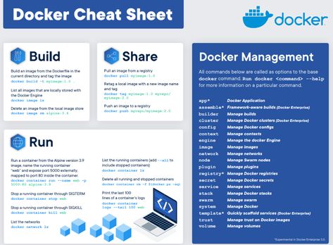 Cheet Sheet, Learn Computer Science, Computer Science Engineering, Backend Developer, Delete Image, Cloud Infrastructure, Image Name, Business Analyst, November 9