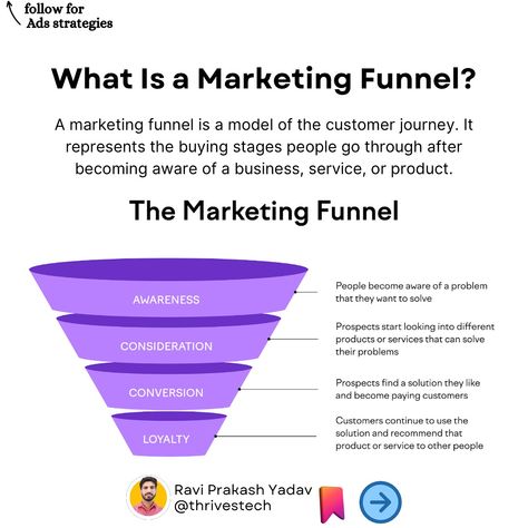 🔍 Unlock the Secrets of the Marketing Funnel! Are you looking to turn prospects into loyal customers? 🚀 The marketing funnel is your roadmap! From building awareness to driving conversions and creating long-term loyalty, each step is essential for business success. 👉 Learn how the funnel works and how it can transform your marketing strategy. Follow these key stages: 1️⃣ Awareness: Get on your audience’s radar. 2️⃣ Consideration: Nurture their interest. 3️⃣ Conversion: Seal the deal! 4️⃣ L... Funnel Design, Ads Creative Advertising Ideas, Small Business Growth, Advertising Ideas, Social Media Marketing Business, Marketing Funnel, Word Of Mouth, Ads Creative, Strong Relationship