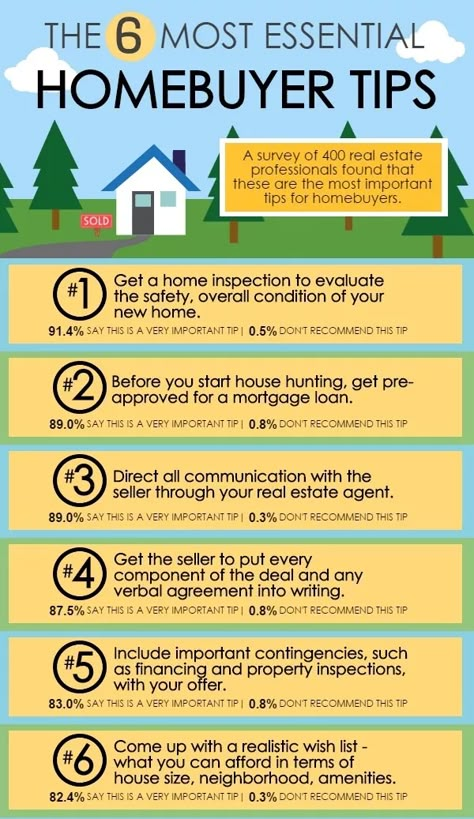 Homebuyer Tips, Home Buyer Tips, Buying First Home, Real Estate Infographic, New Home Checklist, House Buying, Real Estate Agent Marketing, Home Buying Checklist, Real Estate Education