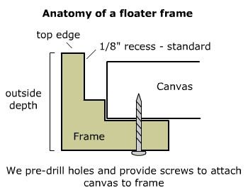 How To Make A Floater Frame, Floater Frame For Canvas, Floating Frames For Canvas Art, Diy Canvas Frame, Framing Canvas Art, Floating Canvas Frame, Framing Canvas, Unique Picture Frames, Unique Framing