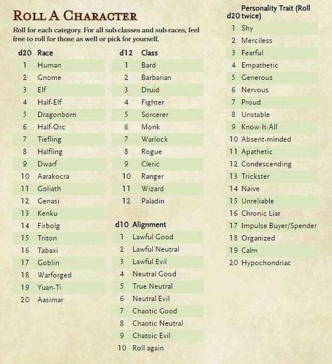 Roll a character chart, character creation Character Generator, Dnd Character Sheet, D And D, Dnd Stories, D D Character Ideas, Dungeon Master's Guide, Dnd Classes, Dnd Funny, Dnd 5e Homebrew