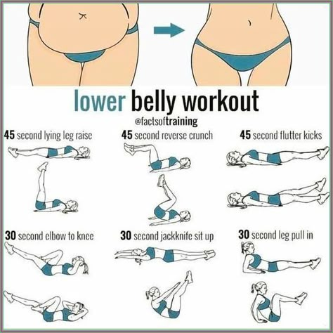 Membakar Lemak Perut, Summer Body Workout Plan, Gym Antrenmanları, Lower Belly Workout, Month Workout, Workout Routines For Beginners, Summer Body Workouts, Workout For Flat Stomach, Quick Workout Routine