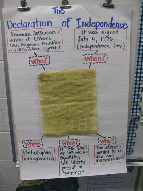 Declaration of Independence Virginia Studies, Third Grade Social Studies, 3rd Grade Social Studies, Social Studies Education, 4th Grade Social Studies, 5th Grade Social Studies, Social Studies Elementary, Social Studies Classroom, Social Studies Resources