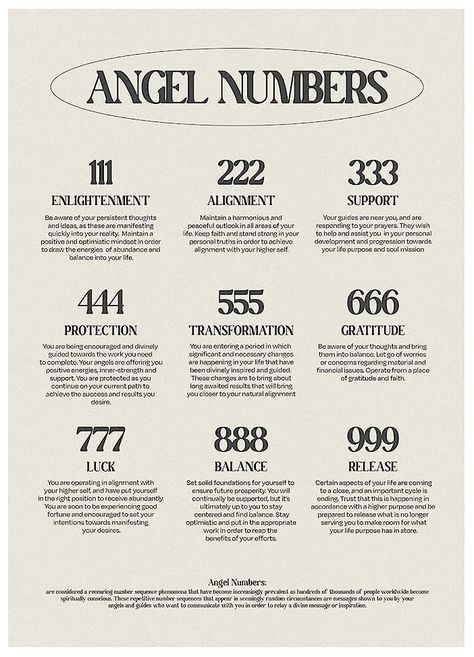 Angel Number Poster, Black And White Wall Decor, Numbers Poster, Angel Number 111, Quotes Canvas, Personal Truth, Number Poster, Angel Number Meanings, Affirmation Posters