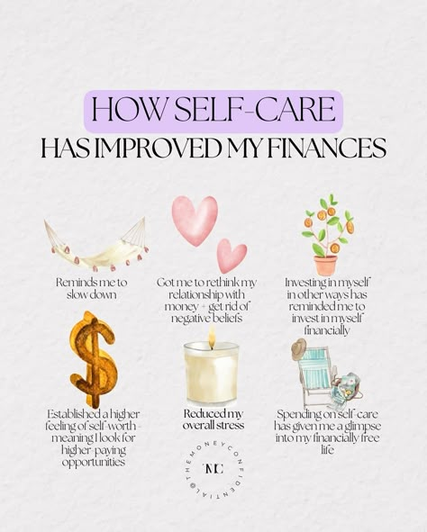 Self-care: how it has improved my finances Self-care is such a powerful tool in so many areas of your life. ✅ Relationships. ✅ Confidence ✅ Physical Health ✅ Mental health Etc. 🤔So, what about FINANCE? You betcha! 💰 Here’s how my self-care practice has helped improve my financial situation: 🌴 It has reminded me to slow down + live in the moment ✍🏼 Has helped me rethink my relationship with money + get rid of / change negative beliefs This includes my thoughts + beliefs around investi... Financial Self Care, Negative Beliefs, Money Coach, Financial Wisdom, Money Saving Methods, Relationship With Money, Financial Strategies, Financially Free, Self Care Bullet Journal