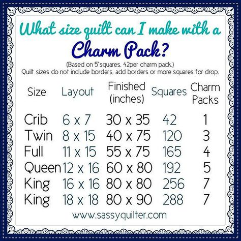 What Can You Do with a 5 Inch Charm Square? - Quilting Digest Quilt Size Charts, Colchas Quilting, Charm Pack Quilt Patterns, Quilting Math, Charm Square Quilt, Quilt Size Chart, Charm Pack Quilt, Charm Pack Quilts, Charm Quilt