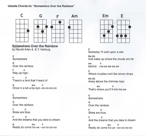 Over The Rainbow Ukulele Chords, Somewhere Over The Rainbow Ukulele, Over The Rainbow Ukulele, Ukulele Fingerpicking Songs, Ukulele Kids, Ukulele Fingerpicking, Ukelele Chords Ukulele Songs, Ukulele Sheet Music, Ukulele Songs Beginner