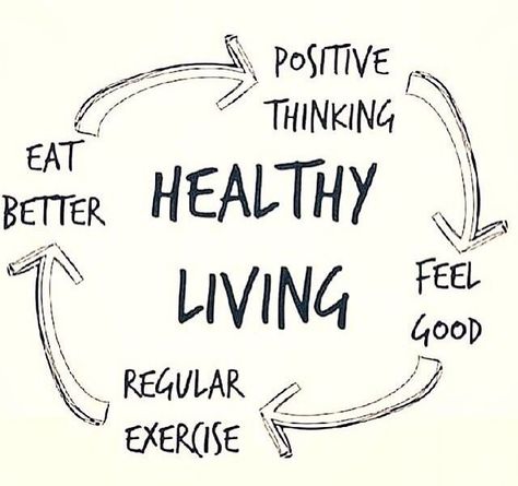 HEALTHY LIVING   Positive thinking  Feel good  Regular exercise  Eat better | Jo Glo Energy Vibes, Mindful Movement, Home Workout Plan, Health Living, Fitness Videos, Best Exercise, Fitness Trends, Thai Massage, Herbalife Nutrition