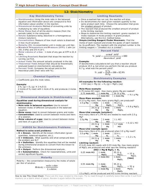 Stoichiometry cheat sheet                                                       … Chemistry Hacks, College Chemistry, Chemistry Ideas, Chemistry Help, Ap Chem, Inorganic Chemistry, General Chemistry, Dimensional Analysis, Chemistry Basics