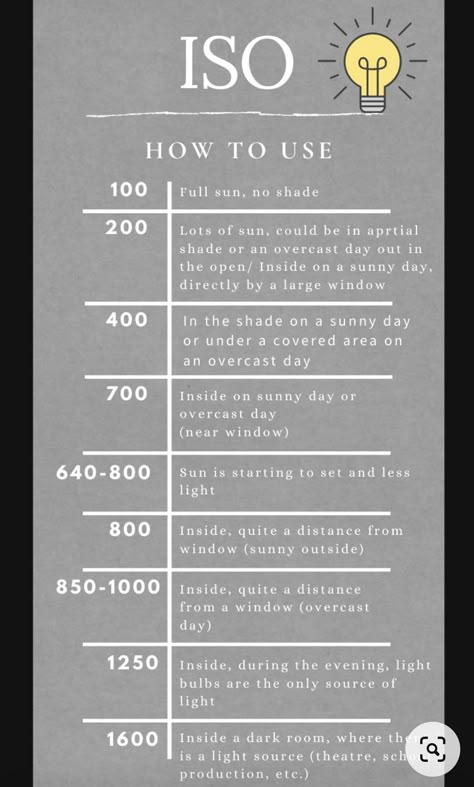 How To Start Photography, Manual Photography, Digital Photography Lessons, Dslr Photography Tips, Photography Settings, Photography Hacks, Film Photography Tips, Photography Cheat Sheets, Fotografi Digital