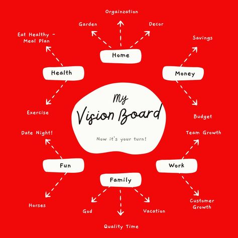 2024 Goal Categories, 2024 Vision Board Categories, Health Picture For Vision Board, Categories For Vision Board, Sample Vision Boards, Vision Board On Poster Board, Vision Wall Ideas, Goals Categories, Company Vision Board