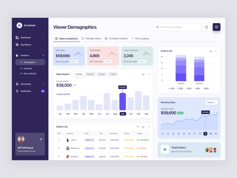 Data Analysis Dashboard Design by Md. Shahadat Hussain for DroitLab on Dribbble Web Dashboard Design, Modern Dashboard Ui Design, Dashboard Ui Design Web Application, Power Bi Dashboards Design, Dashboard Design Ui, Dashboard Web Design, Dashboard Design Inspiration, Dashboard Power Bi, Ui Dashboard Design