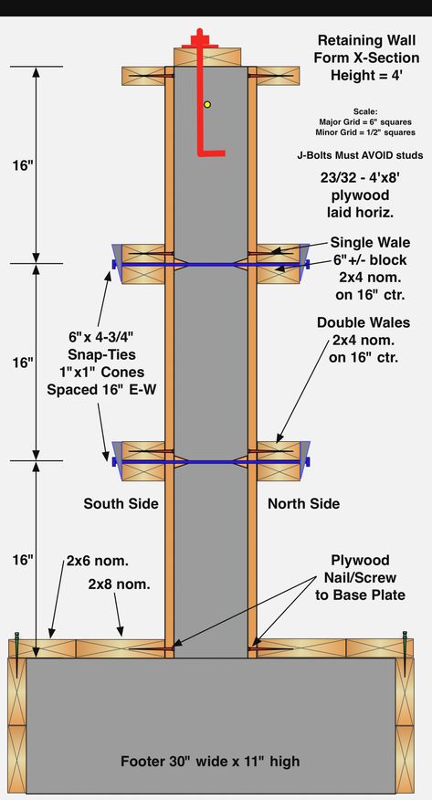 Concrete House Plans, Concrete Block Foundation, Cement House, Concrete Formwork, Board Formed Concrete, Insulated Concrete Forms, Rammed Earth Homes, Brick Projects, Concrete Retaining Walls