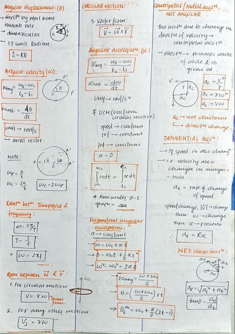 Short Notes Aesthetic, Iit Jee Physics Notes, Short Notes Physics, Chemistry Short Notes For Neet, Iit Jee Short Notes, How To Make Short Notes For Neet, Nlm Short Notes, Biology Short Notes For Neet, 11 Science Notes