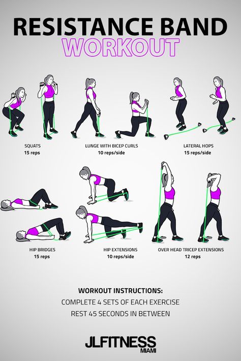 Resistance Band Workout For Women- At Home Workout | JLFITNESSMIAMI Ab Workouts With Resistance Bands, Excersise Band Workout, Resistant Band Workouts, Side Workouts, Resistance Band Workouts, Workout Instructions, Band Workouts, Resistance Band Workout, Resistance Workout