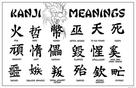 Japanese Tattoos Words Meaningful Fonts for tattoos #fontsfortattoos tattoo #tattoo tattoos #tattoos fonts #fonts font #font 9.796 Good Tattoo Fonts, Latin Tattoo Quotes For Men, Tattoo Fonts For Women Lettering, Letters In Chinese, Latin Tattoo Quotes, Tattoos For Names, Fonts For Tattoos For Men, Tattoos For Women Writing, Tat Fonts