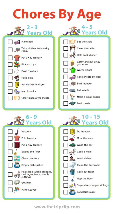 Chores By Age, Oppgaver For Barn, Uppfostra Barn, Age Appropriate Chores For Kids, Kids Routine Chart, Kid Responsibility, Age Appropriate Chores, Kids Schedule, Routine Chart