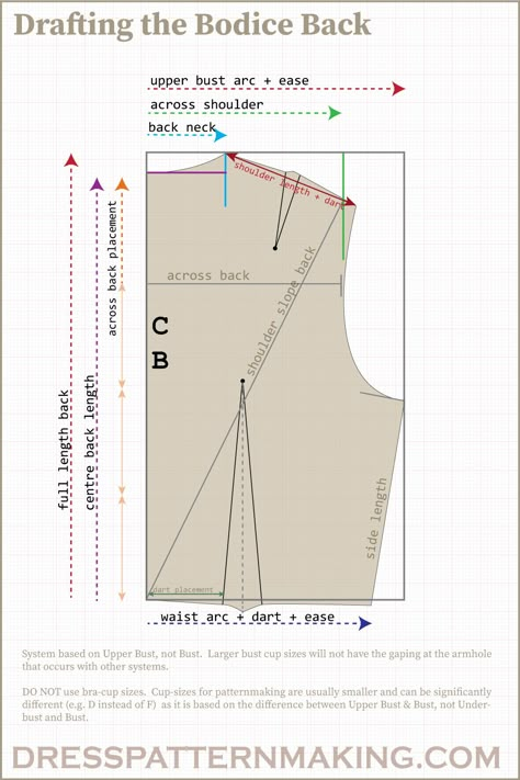 Go to my website to download a booklet containing instructions for drafting a custom bodice block for drafting your own sewing patterns. Lily Rose Depp Timothee, Lily Rose Depp Timothee Chalamet, Pattern Drafting Bodice, Bodice Block, Pattern Drafting Tutorials, Sewing Measurements, Sewing Alterations, Bodice Pattern, Sew Ins