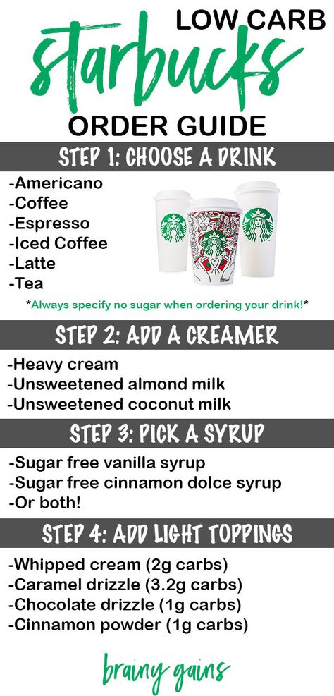 Keto Starbucks Drinks, Low Carb Starbucks Drinks, Low Carb Starbucks, Keto Starbucks, Healthy Starbucks Drinks, Starbucks Coffee Drinks, Healthy Starbucks, Low Carb Drinks, Drink Tags