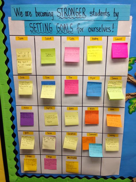 Fourth Grade Literacy Lovers: Goal Setting in the Classroom                                                                                                                                                     More Visible Learning, Classroom Goals, 5th Grade Classroom, Classroom Organisation, 4th Grade Classroom, Student Goals, Personalized Learning, Classroom Setup, Classroom Community