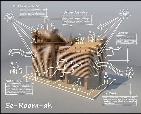 Architecture Design Presentation, Brick Works, Concept Models Architecture, Architecture Drawing Plan, Architecture Portfolio Design, Architecture Presentation Board, Conceptual Architecture, Architecture Concept Diagram, Architectural Model