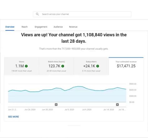 2024 Youtube Channel Analytics, 100k On Youtube, Youtube Motivation Quotes, Youtube Channel Goals, Youtube Goals Vision Board, Youtube Analytics Aesthetic, Vision Board Pictures Youtube, Manifest Youtube Success, Vision Board Youtube Channel