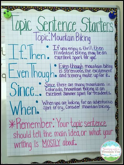 Teaching With a Mountain View: Topic Sentences Topic Sentences Anchor Chart, Topic Sentence Starters, 6th Grade Writing, Ela Anchor Charts, Third Grade Writing, Dr. Seuss, 3rd Grade Writing, 2nd Grade Writing, Expository Writing