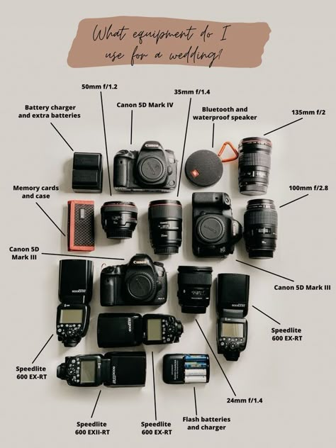 First Time Photographer, Wedding Photographer Job Aesthetic, Whats In My Camera Bag, Wedding Gift From Photographer, Photographer Organization Ideas, Camera Accessories Must Have, Photography Must Haves Accessories, What’s In My Camera Bag, Photographer Story Ideas