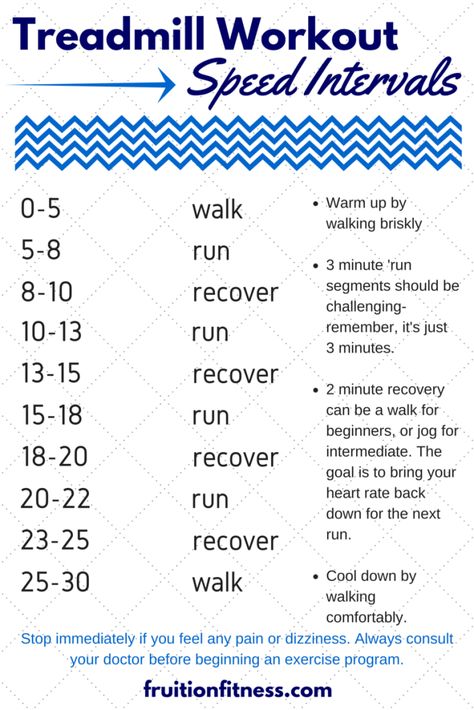 Fruition Fitness Treadmill Intervals Running Intervals, Treadmill Workout Beginner, Interval Treadmill Workout, Interval Training Workouts, Interval Running, Hiit Program, Interval Workout, Advanced Workout, Marathon Training Plan