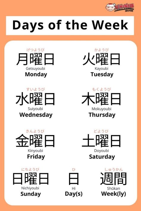 Week In Japanese, Japanese Facts, Japanese Beginner, Learn Japanese Beginner, Learn Basic Japanese, Studie Hacks, Learn Japan, Bahasa Jepun, Materi Bahasa Jepang