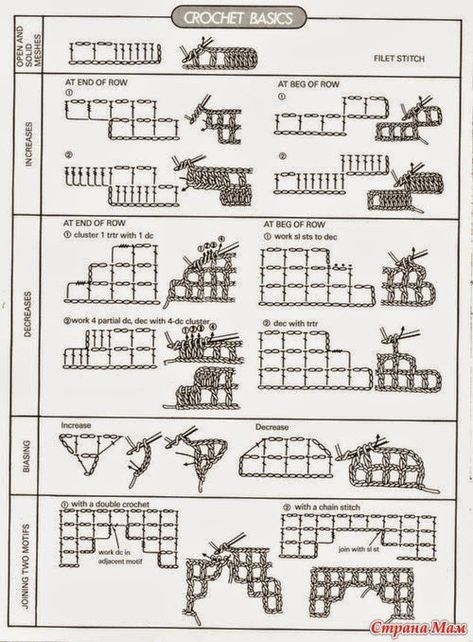 Fillet Crochet Charts, Crochet Patterns Filet, Fillet Crochet Patterns, Dragon Cross Stitch, Filet Crochet Charts, Crochet Symbols, Fillet Crochet, Mode Crochet, Crochet Dragon