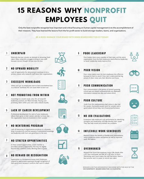 15 reasons why employees at charities and nonprofits quit Grant Proposal Writing, Start A Non Profit, Nonprofit Startup, Organization Business, Holding Money, Nonprofit Management, Nonprofit Marketing, Grant Proposal, Fundraising Tips