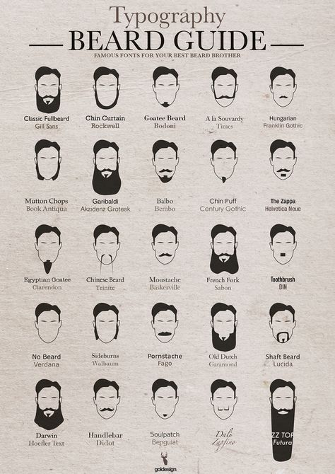 Typography Beard Guide on Behance Popular Beard Styles, Beard Guide, Cool Mustaches, Goatee Beard, Gill Sans, Lions Den, Fashion Infographic, Mustache Wax, Hairstyle Names