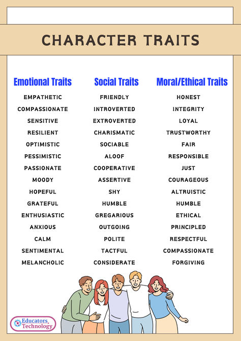 Character traits are essential for teachers, helping students understand themselves and others better. They foster personal growth, empathy, and strong moral values.  Check out our latest post for definitions, examples, and the importance of character traits. Plus, download free cheat sheets to use in your lessons!   📚✨ #CharacterTraits #TeachingResources #Education Strong Personality Traits, Character Cheat Sheet, Character Personality Traits, Personality Traits List, Oc Writing, Character Traits List, Values Examples, Job Preparation, Creative Writing Inspiration