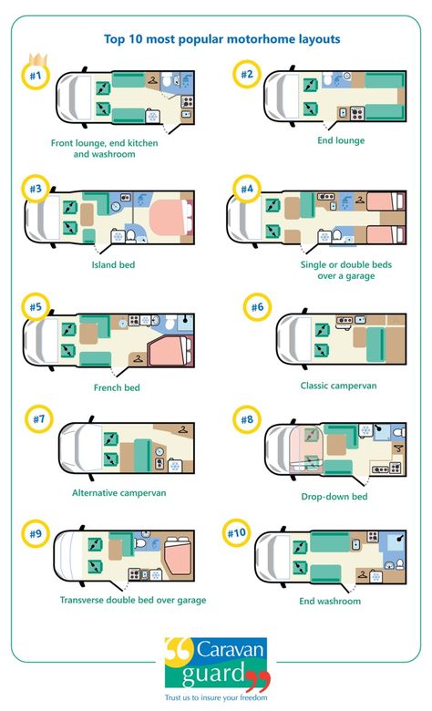 Vanbuild Layouts, Bloxburg Van House Layout, Motorhome Garage Ideas, Lwb Campervan Layout, Caravan Layout Ideas, Camping Caravan Ideas, Van Life Layout With Bathroom, Van Layout With Bathroom, Small Van Layout