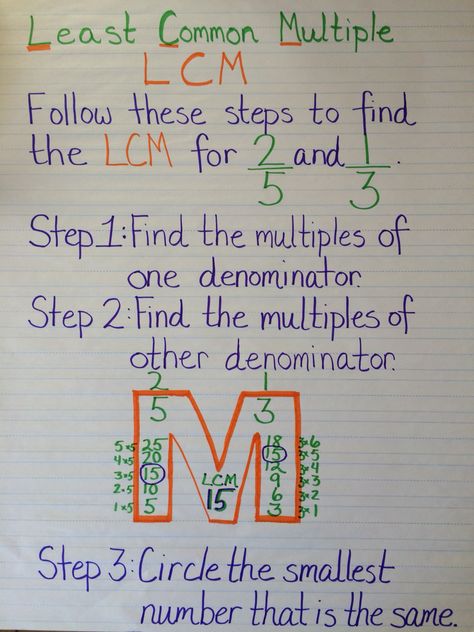 Least Common Multiple (LCM) anchor chart.                                                                                                                                                     More                                                                                                                                                                                 More Lcm Anchor Chart, Least Common Multiple, Teaching Math Strategies, Math Charts, Upper Elementary Math, Math Anchor Charts, Fifth Grade Math, Math Tutorials, Math Notes