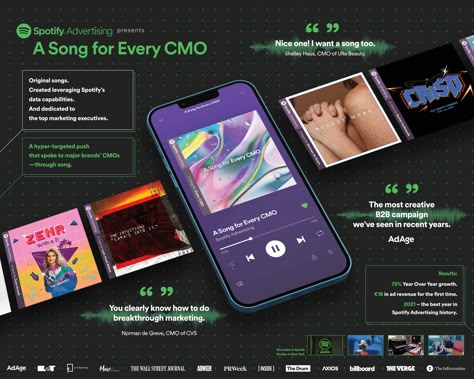 Clio Advertising Awards, Spotify Design Ideas, Spotify Ads Design, Spotify Campaign, Spotify Advertising, Spotify Ads, Music Campaign, Campaign Board, Spotify Design