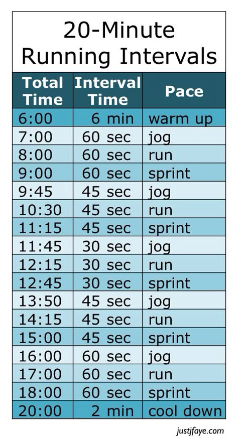 20-Minute Running Intervals #exercise #running Run Interval Workout, Indoor Running Workout, Intervals Running, Speed Workouts Running, Running Interval Workout, Interval Training Running, Interval Running Workout, Running Intervals, Outdoor Running Workouts